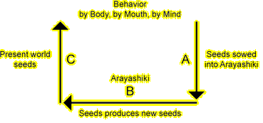 Teachings-7-a